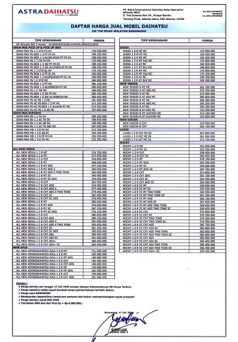 Pricelist Harga Diahatsu cikarang terbaru [tahun]